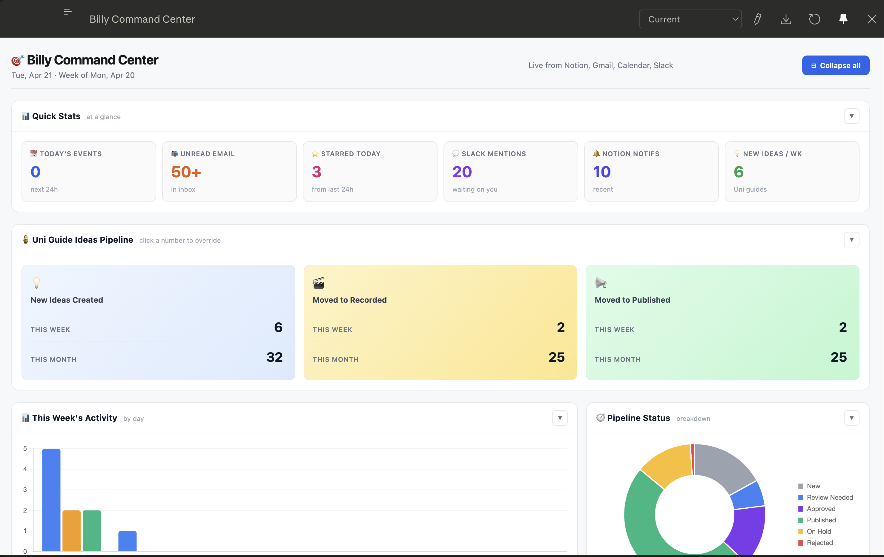 Finished daily command center with KPI cards, feed panels, and connected-source context visible at a glance