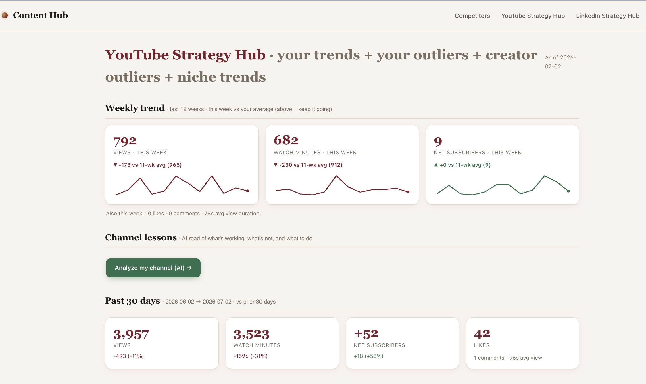 A real business dashboard Alice built, the kind of system Done-for-You clients receive